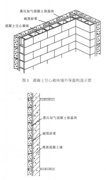 瓯海蒸压加气混凝土砌块复合保温外墙性能与构造
